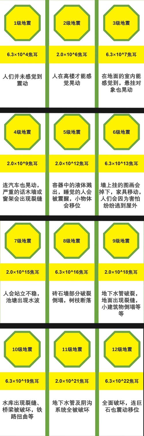 抗震等级一二三四如何划分表