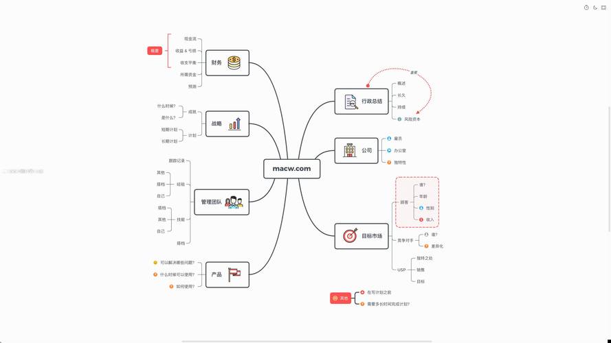 官方正版xmind思维导图