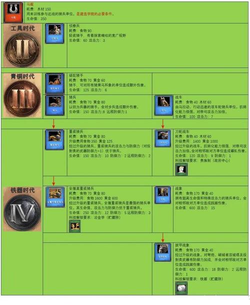 帝国时代1秘籍大全详细解释