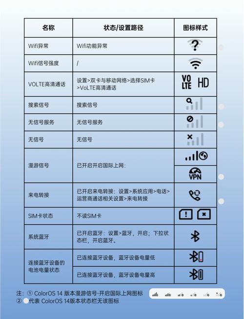 oppo手机指令代码大全