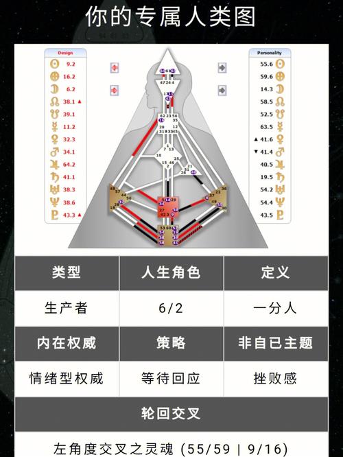 人类图测试官网入口