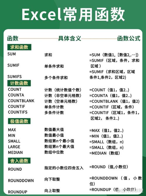 excel常用函数公式