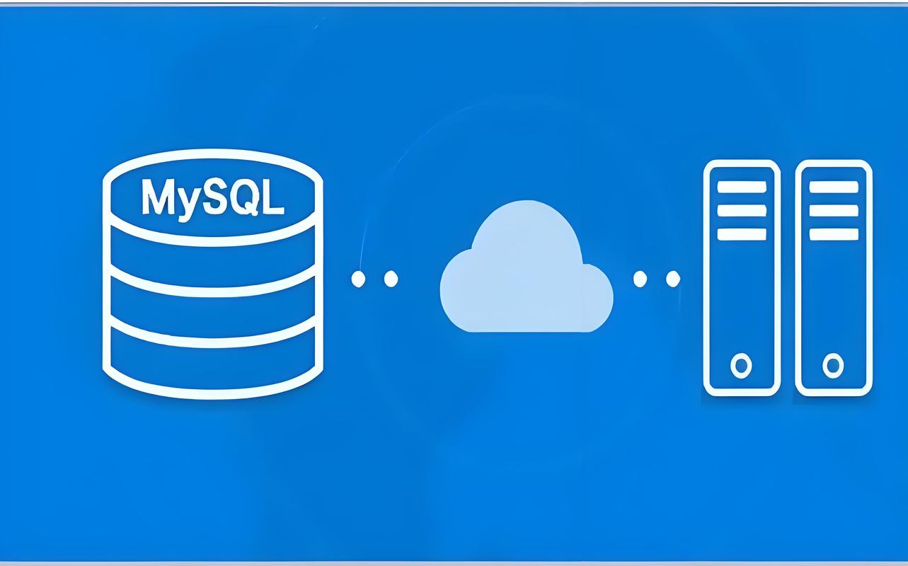 mysql数据库界面缩略图