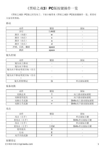 黑暗之魂3键盘按键对应表
