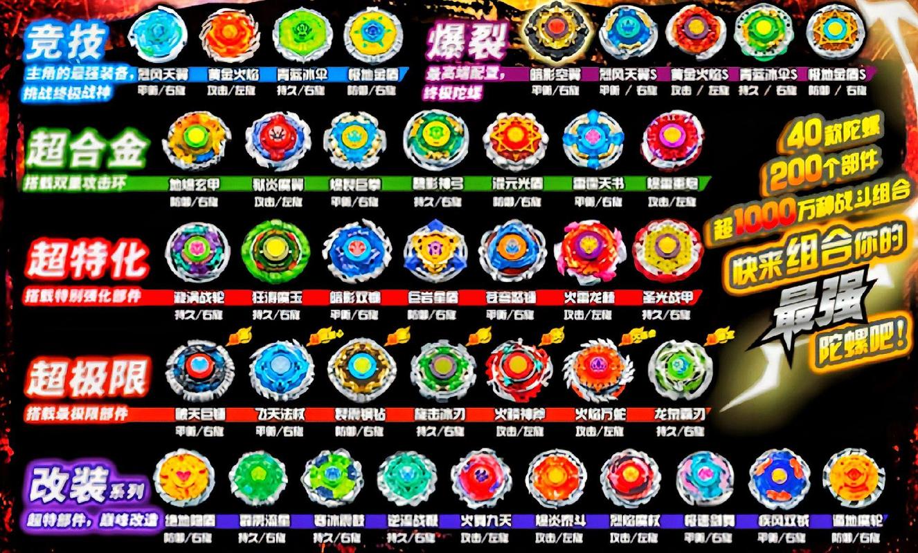 飓风战魂5陀螺实力排名