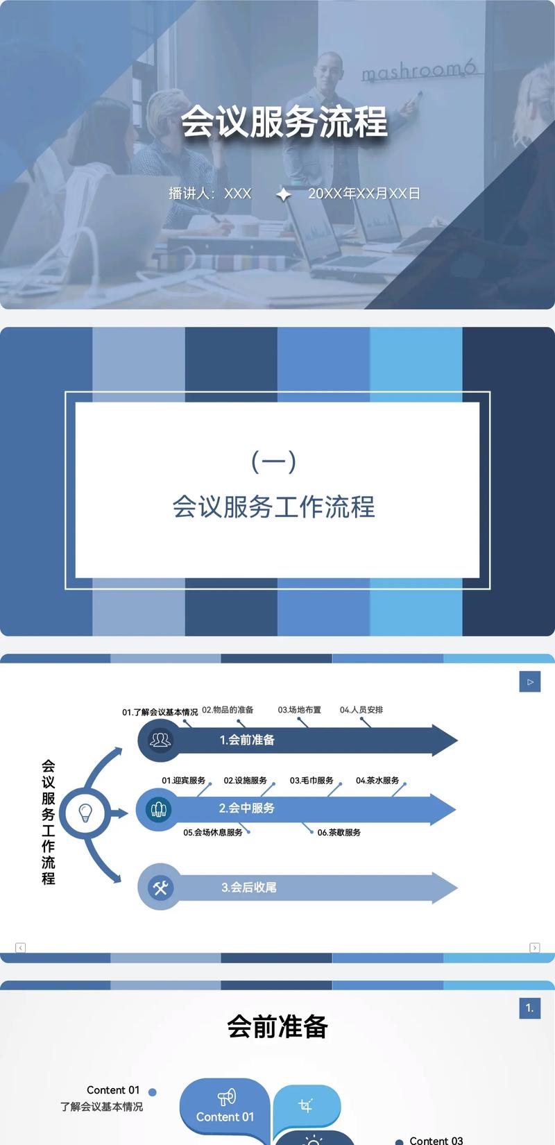 会议流程
