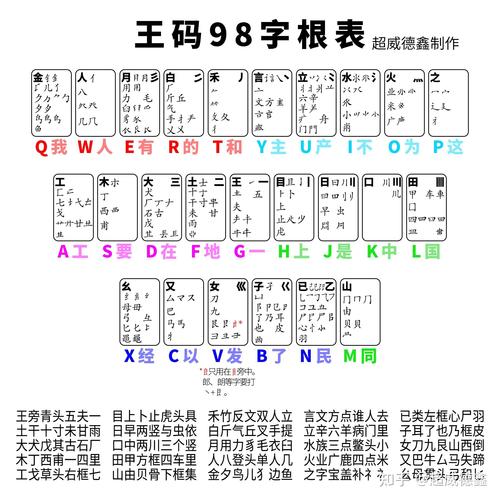 王码98五笔输入法使用教程