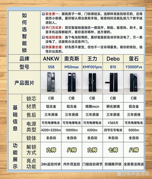 loock智能锁说明书图标