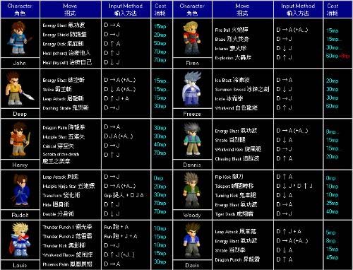 小斗士2加强版出招表