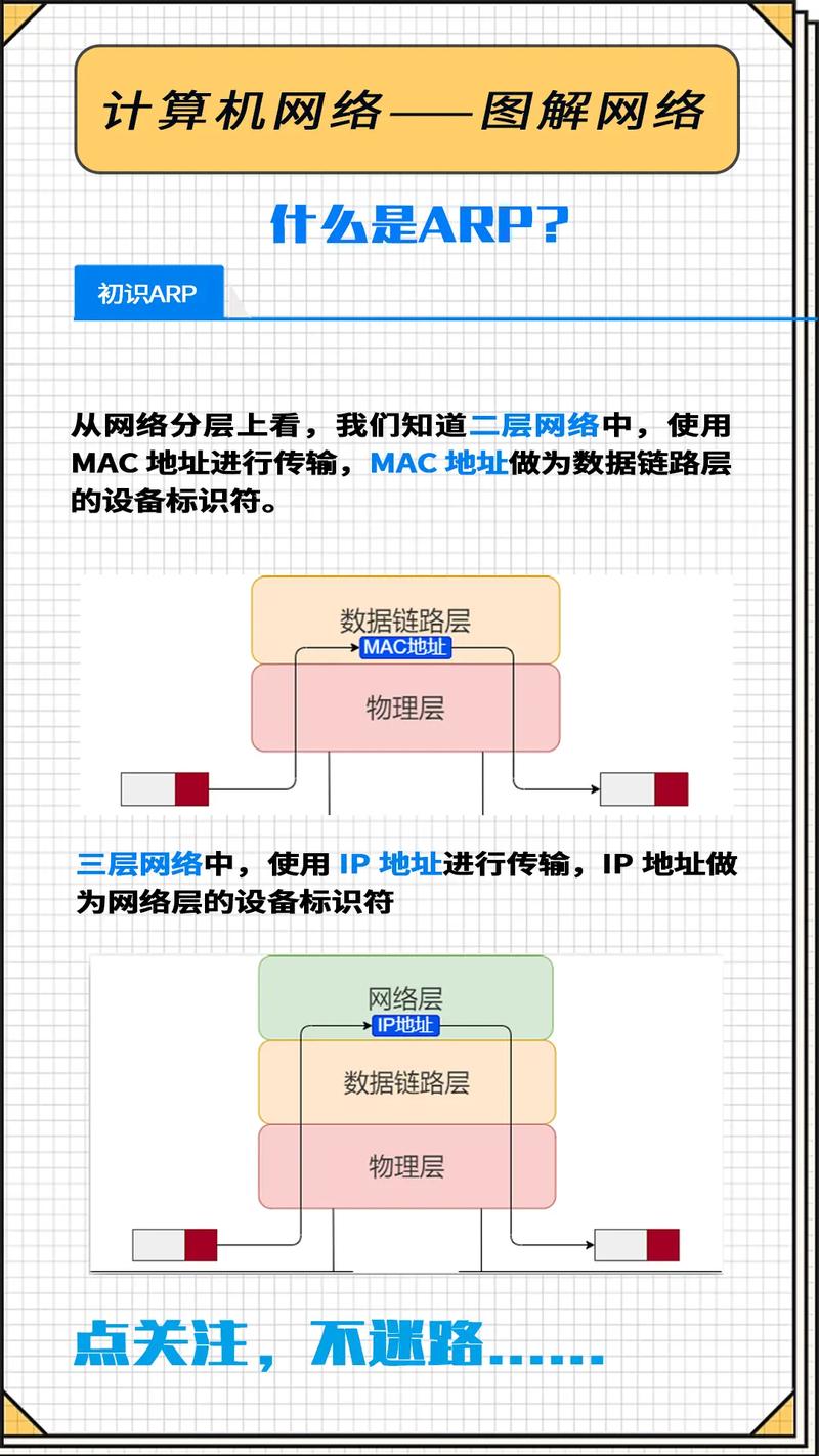arp病毒怎么解决