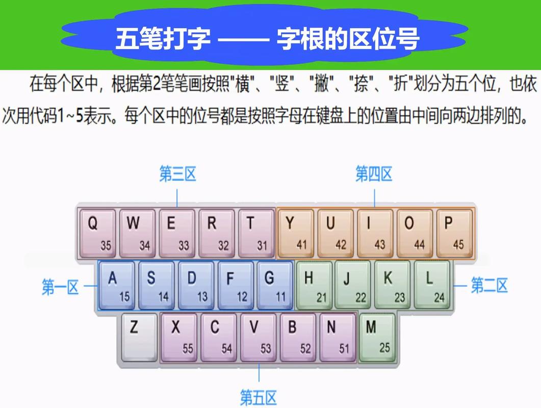 五笔输入法5笔通用版最新版介绍