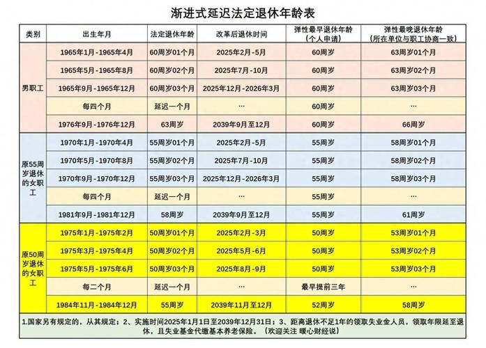 2025退休金计算公式一览表