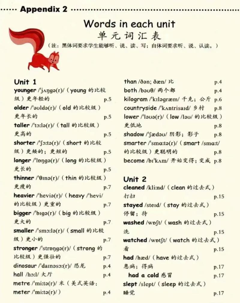 六年级英语下册人教版单词表