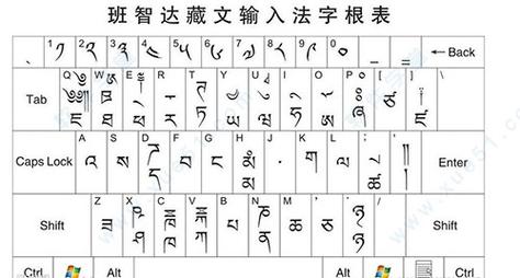 班智达藏文输入法说明