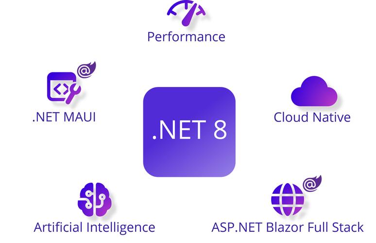 net4.8