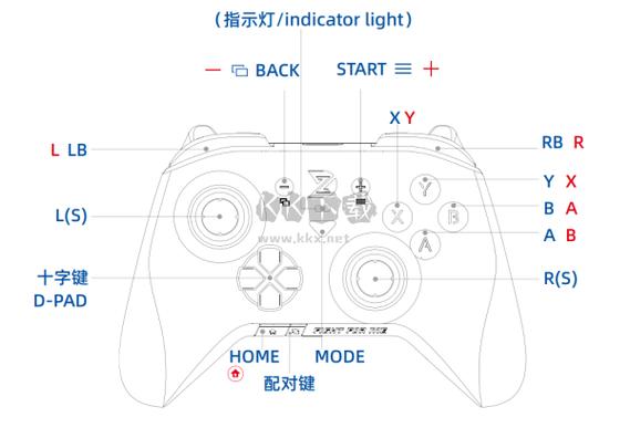 xboxone手柄驱动pc升级版最新版本介绍