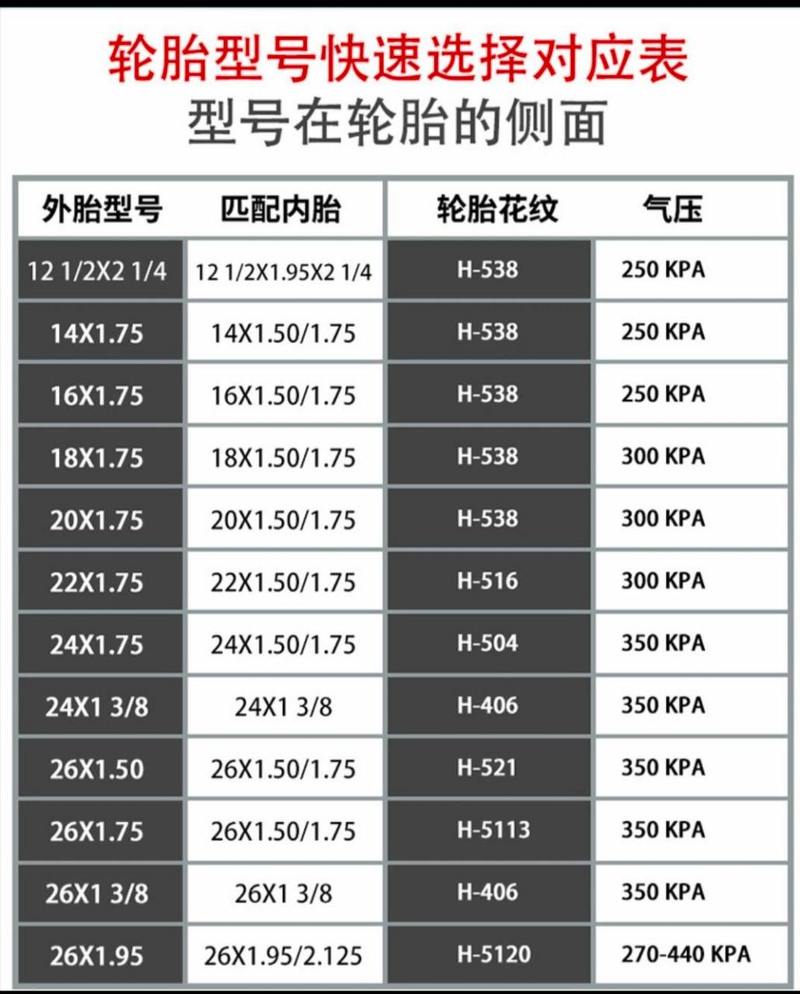 轮胎规格换算对照表