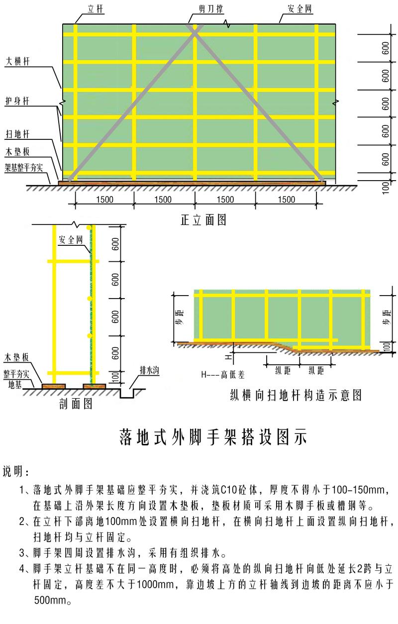 脚手架搭设规范要求图解