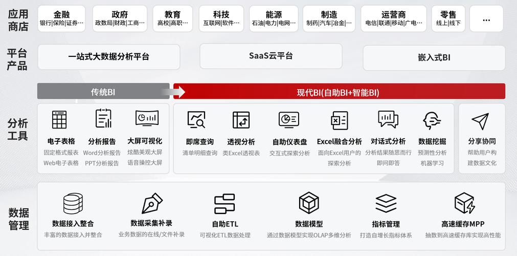 smartbi软件多少钱