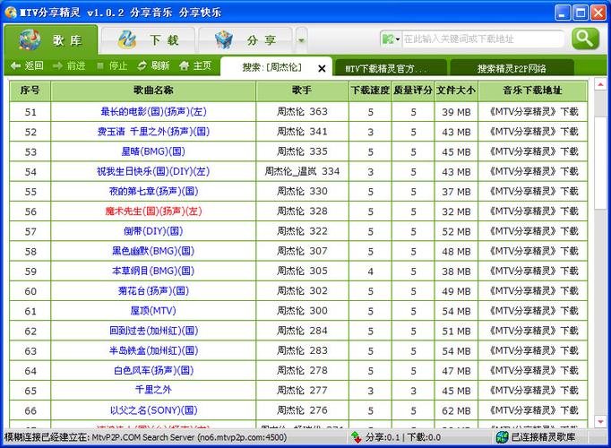mtv分享精灵不能