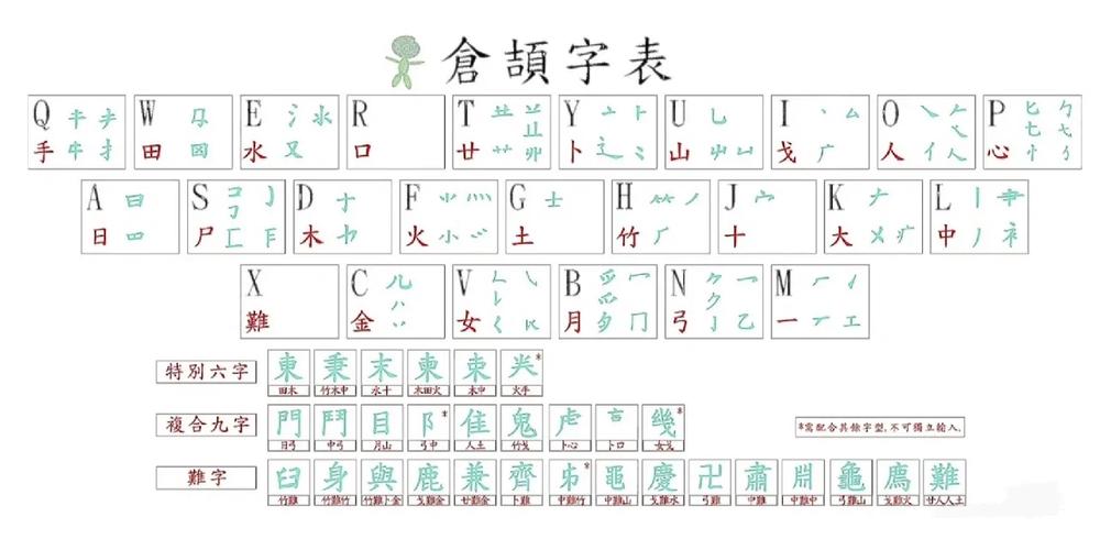 仓颉输入法打字查询