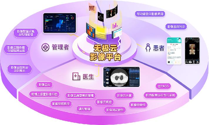 无极云影像怎么看CT