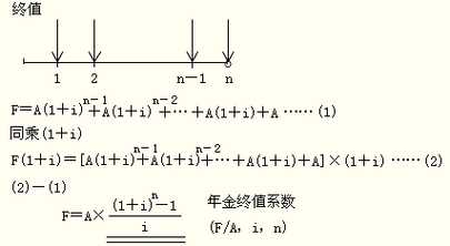 年金系数计算公式