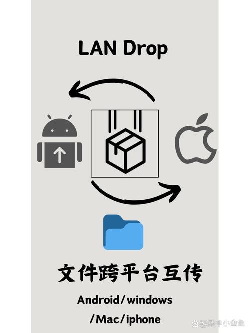 手机连接电脑传输文件