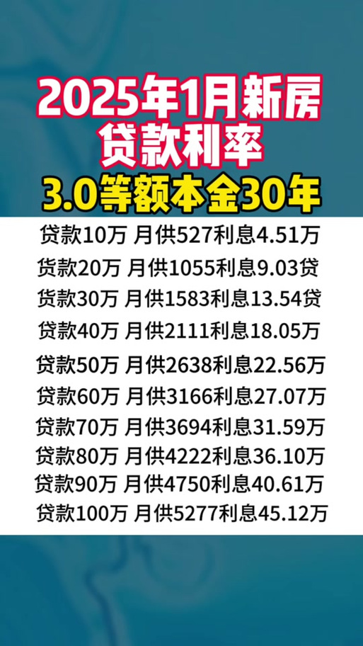 2025房贷利率计算器