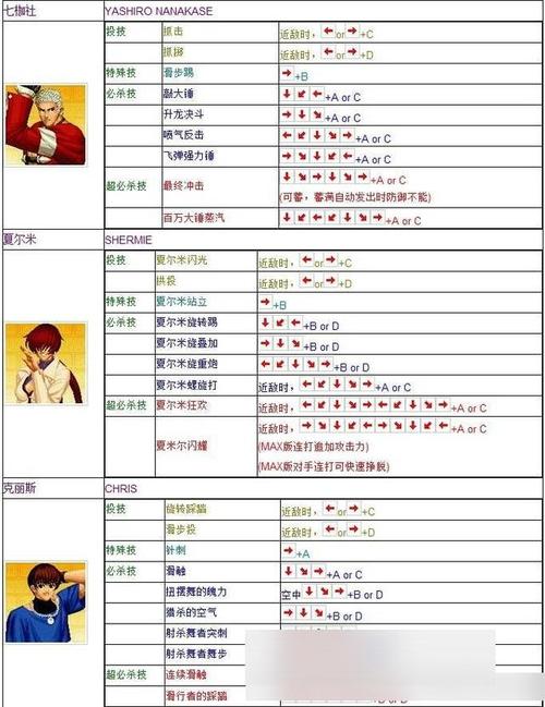 拳皇97键盘按键图解大全
