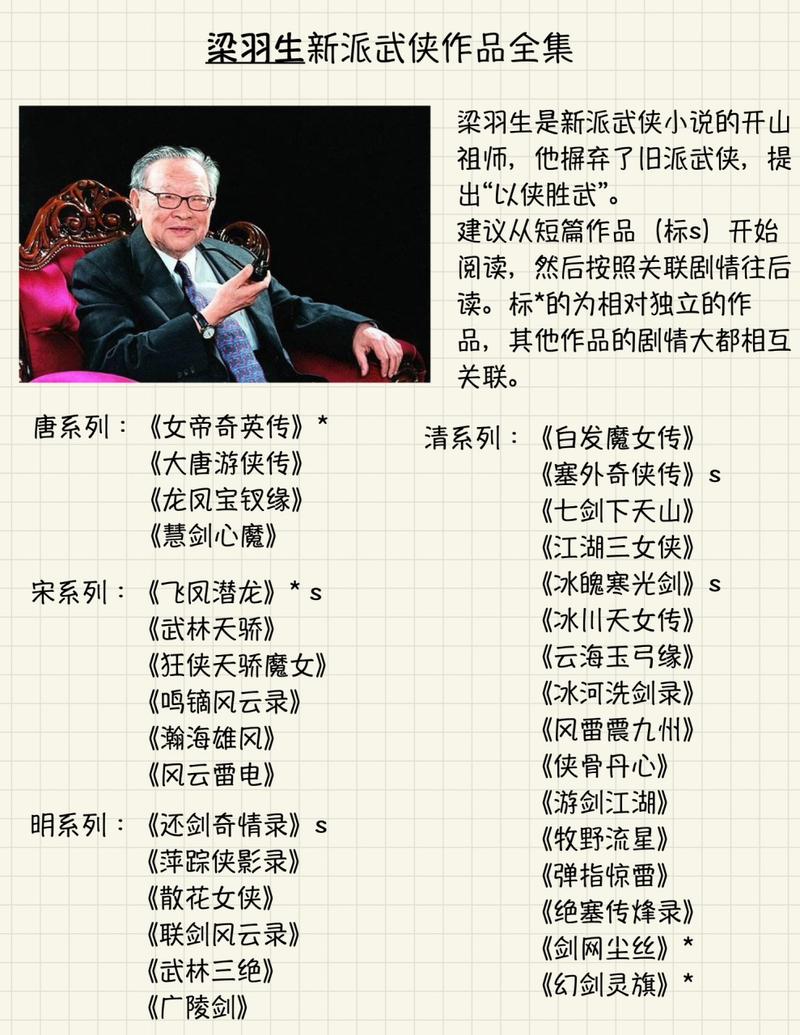 梁羽生小说TXT免费全本