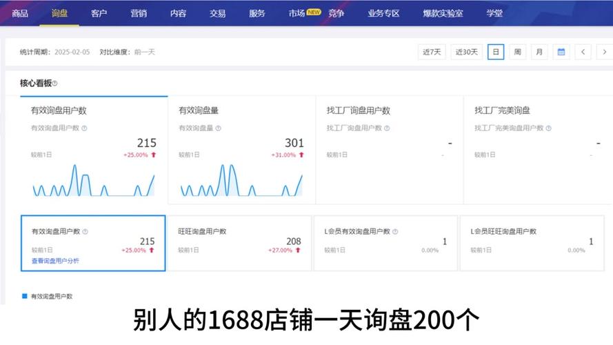 阿里巴巴怎么设置自动重发
