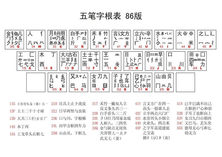 86五笔输入法官方电脑版