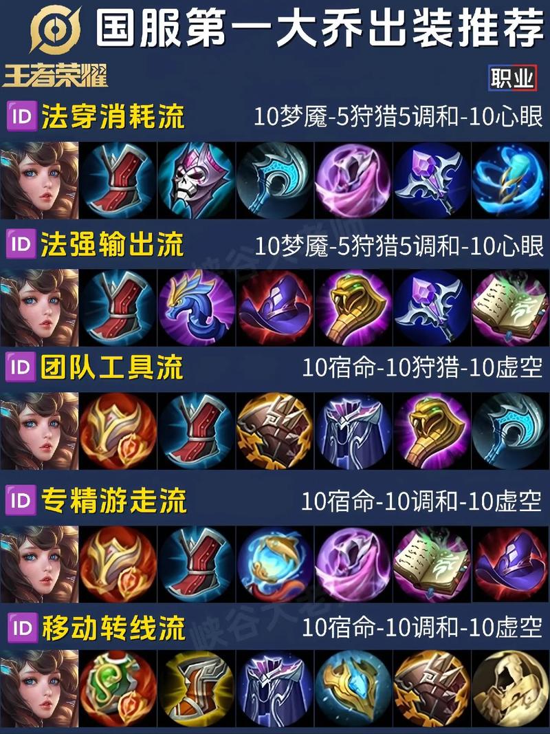 王者出装模拟器网页版