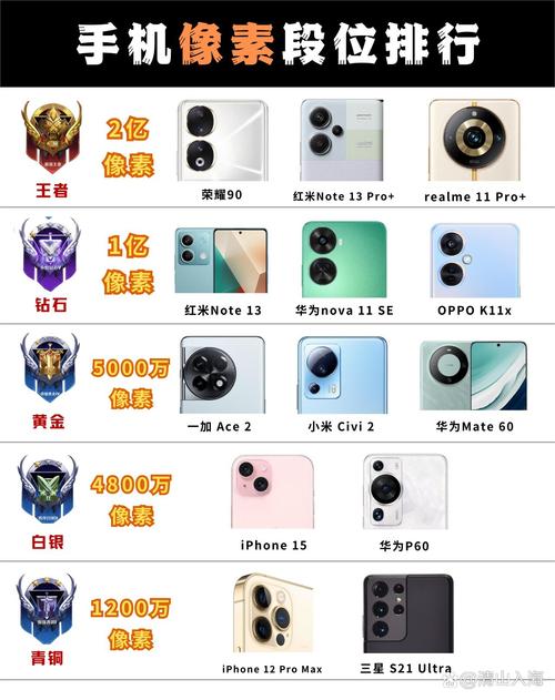 iphone像素排名