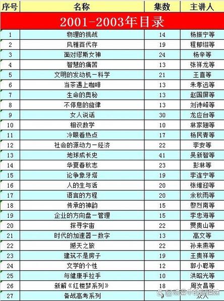 百家讲坛全集目录大全