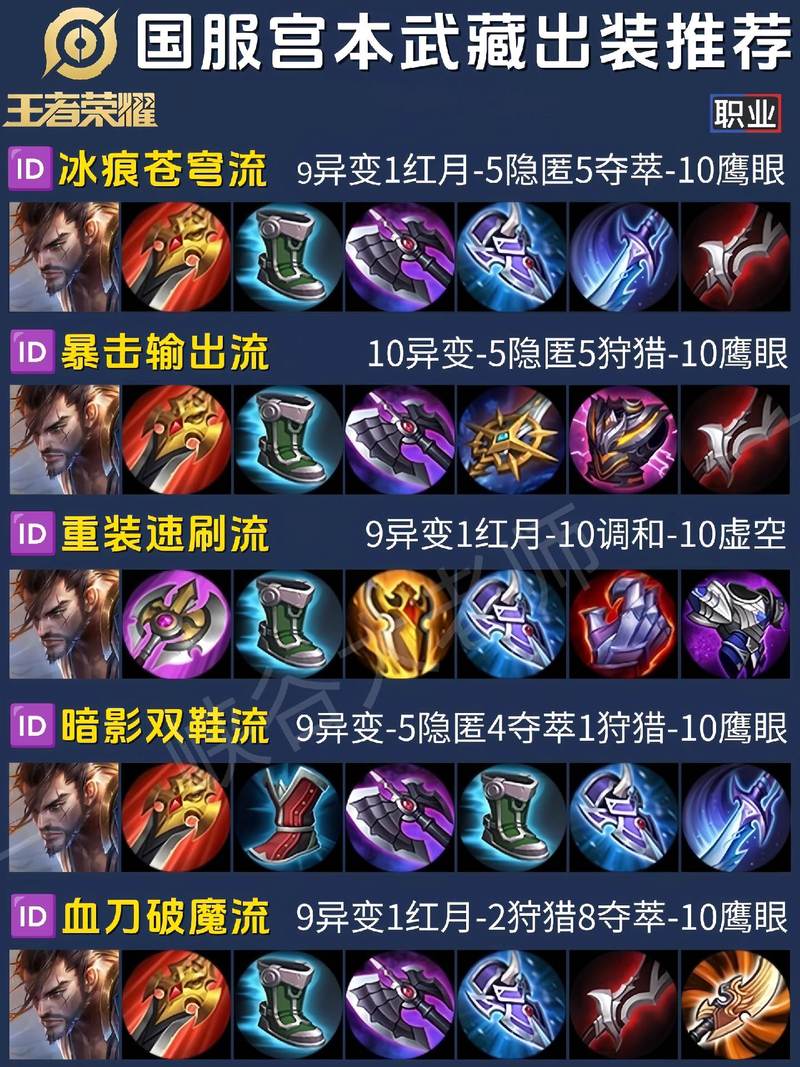 英魂宫本武藏最强出装