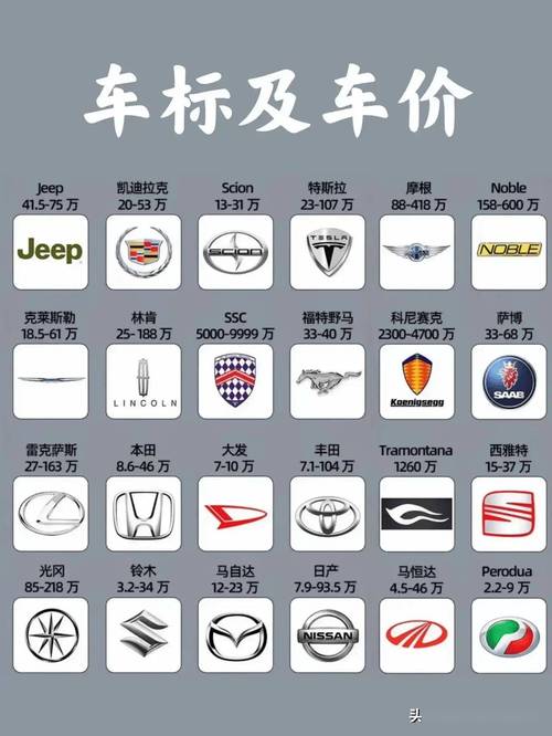 车报价大全2022最新汽车报价