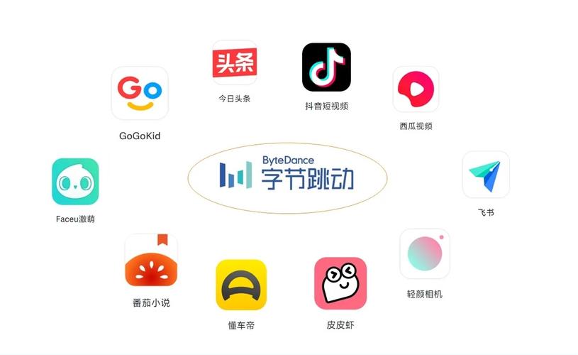 字节跳动旗下app有哪些