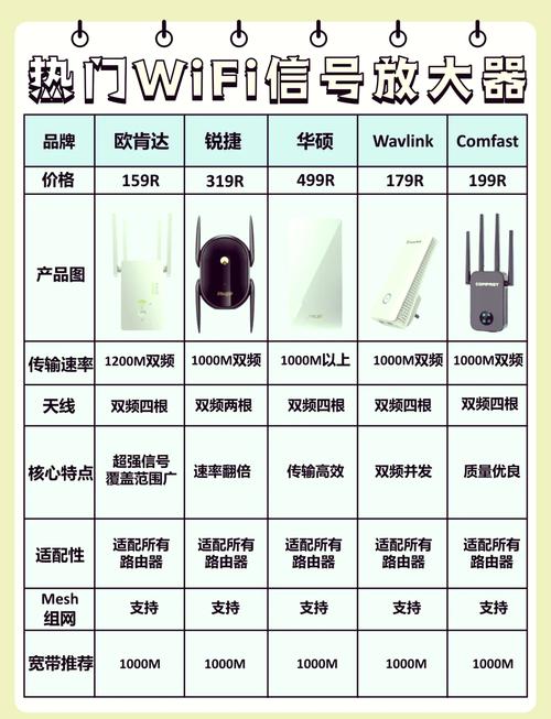 wifi放大器怎么用