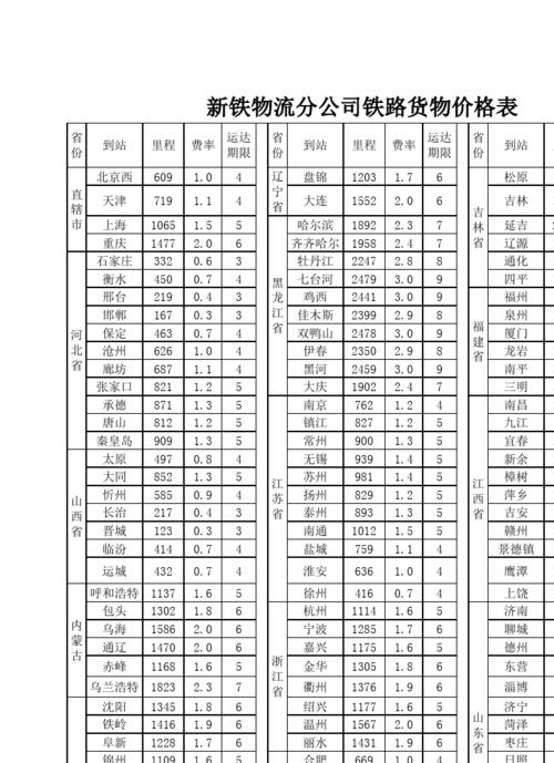 铁路货运价格表