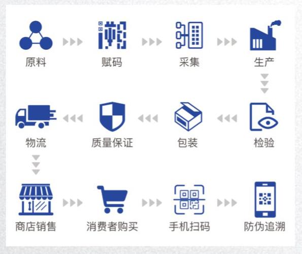 产品追溯系统