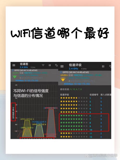苹果wifi信道分析app