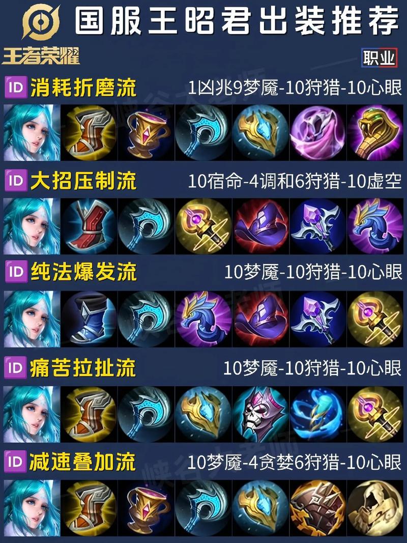 王者荣耀出装模拟器在线
