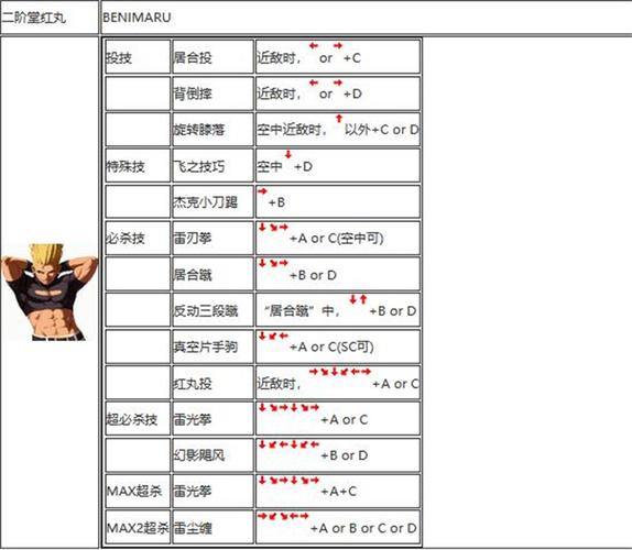拳皇2002冰蓝版出招表