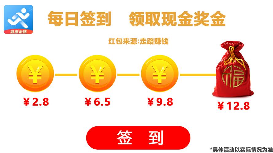 幸运计步宝红包版