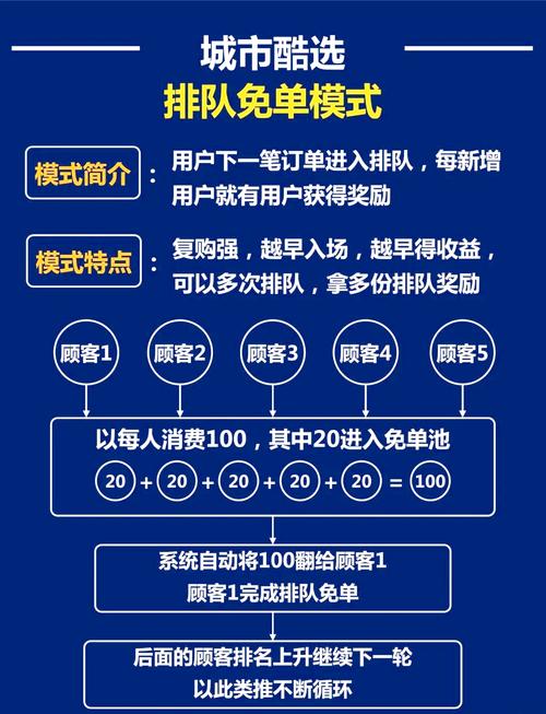 全球酷赚v1.2