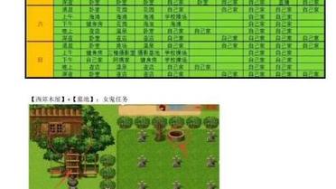 爱巢(所有人物完整攻略)