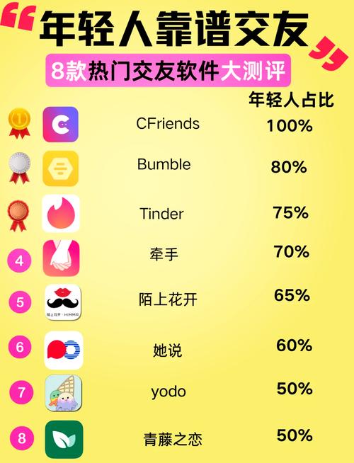ABLO交友