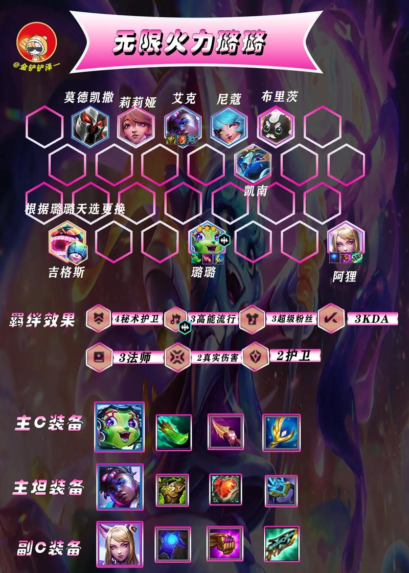 云顶之弈阵容模拟器